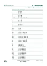 Предварительный просмотр 31 страницы NXP Semiconductors PT2001 Programming Manual And Instruction Set