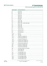 Предварительный просмотр 34 страницы NXP Semiconductors PT2001 Programming Manual And Instruction Set