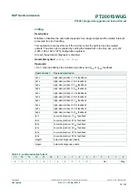 Предварительный просмотр 38 страницы NXP Semiconductors PT2001 Programming Manual And Instruction Set