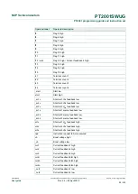 Предварительный просмотр 55 страницы NXP Semiconductors PT2001 Programming Manual And Instruction Set