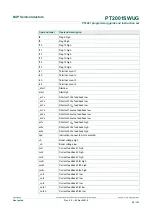 Предварительный просмотр 58 страницы NXP Semiconductors PT2001 Programming Manual And Instruction Set