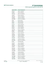 Предварительный просмотр 63 страницы NXP Semiconductors PT2001 Programming Manual And Instruction Set