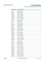 Предварительный просмотр 66 страницы NXP Semiconductors PT2001 Programming Manual And Instruction Set