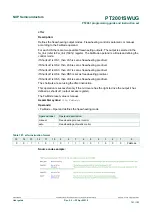 Предварительный просмотр 121 страницы NXP Semiconductors PT2001 Programming Manual And Instruction Set