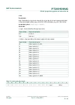 Предварительный просмотр 131 страницы NXP Semiconductors PT2001 Programming Manual And Instruction Set