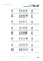 Предварительный просмотр 139 страницы NXP Semiconductors PT2001 Programming Manual And Instruction Set