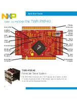 Preview for 2 page of NXP Semiconductors PX series Quick Start Manual