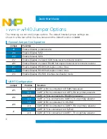 Preview for 6 page of NXP Semiconductors PX series Quick Start Manual