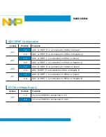 Preview for 7 page of NXP Semiconductors PX series Quick Start Manual