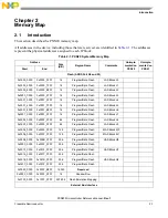 Предварительный просмотр 65 страницы NXP Semiconductors PXN2020 Reference Manual