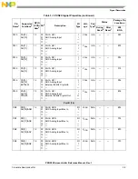 Предварительный просмотр 71 страницы NXP Semiconductors PXN2020 Reference Manual