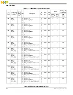 Предварительный просмотр 72 страницы NXP Semiconductors PXN2020 Reference Manual
