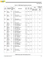 Предварительный просмотр 75 страницы NXP Semiconductors PXN2020 Reference Manual