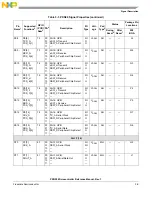 Предварительный просмотр 77 страницы NXP Semiconductors PXN2020 Reference Manual