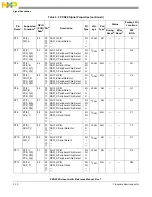 Предварительный просмотр 78 страницы NXP Semiconductors PXN2020 Reference Manual