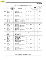 Предварительный просмотр 79 страницы NXP Semiconductors PXN2020 Reference Manual