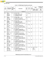 Предварительный просмотр 84 страницы NXP Semiconductors PXN2020 Reference Manual