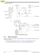 Предварительный просмотр 160 страницы NXP Semiconductors PXN2020 Reference Manual