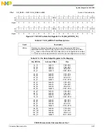 Предварительный просмотр 209 страницы NXP Semiconductors PXN2020 Reference Manual