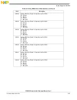 Предварительный просмотр 229 страницы NXP Semiconductors PXN2020 Reference Manual