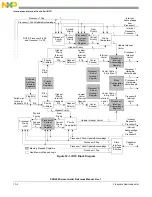 Предварительный просмотр 270 страницы NXP Semiconductors PXN2020 Reference Manual