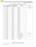 Предварительный просмотр 289 страницы NXP Semiconductors PXN2020 Reference Manual