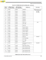 Предварительный просмотр 291 страницы NXP Semiconductors PXN2020 Reference Manual