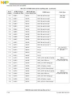 Предварительный просмотр 292 страницы NXP Semiconductors PXN2020 Reference Manual