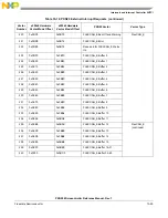 Предварительный просмотр 297 страницы NXP Semiconductors PXN2020 Reference Manual