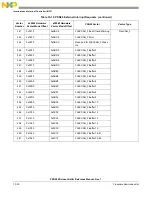 Предварительный просмотр 298 страницы NXP Semiconductors PXN2020 Reference Manual