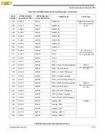 Предварительный просмотр 299 страницы NXP Semiconductors PXN2020 Reference Manual