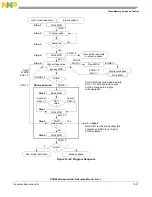 Предварительный просмотр 357 страницы NXP Semiconductors PXN2020 Reference Manual