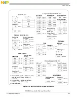 Предварительный просмотр 371 страницы NXP Semiconductors PXN2020 Reference Manual