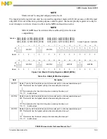 Предварительный просмотр 431 страницы NXP Semiconductors PXN2020 Reference Manual