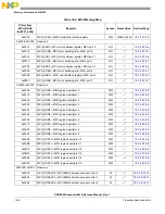 Предварительный просмотр 444 страницы NXP Semiconductors PXN2020 Reference Manual