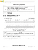 Предварительный просмотр 482 страницы NXP Semiconductors PXN2020 Reference Manual