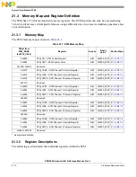 Предварительный просмотр 490 страницы NXP Semiconductors PXN2020 Reference Manual