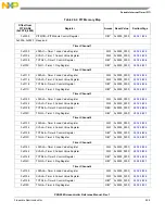 Предварительный просмотр 497 страницы NXP Semiconductors PXN2020 Reference Manual