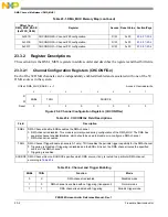 Предварительный просмотр 508 страницы NXP Semiconductors PXN2020 Reference Manual