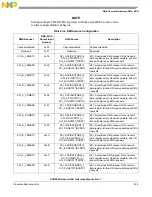 Предварительный просмотр 509 страницы NXP Semiconductors PXN2020 Reference Manual