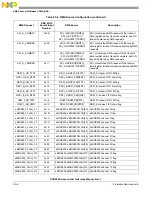 Предварительный просмотр 510 страницы NXP Semiconductors PXN2020 Reference Manual