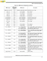 Предварительный просмотр 511 страницы NXP Semiconductors PXN2020 Reference Manual