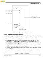 Предварительный просмотр 515 страницы NXP Semiconductors PXN2020 Reference Manual