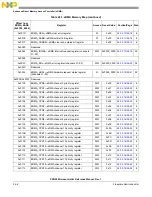 Предварительный просмотр 524 страницы NXP Semiconductors PXN2020 Reference Manual