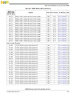 Предварительный просмотр 525 страницы NXP Semiconductors PXN2020 Reference Manual