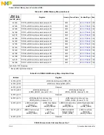 Предварительный просмотр 526 страницы NXP Semiconductors PXN2020 Reference Manual