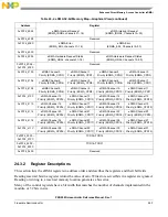 Предварительный просмотр 527 страницы NXP Semiconductors PXN2020 Reference Manual