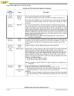 Предварительный просмотр 546 страницы NXP Semiconductors PXN2020 Reference Manual