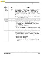 Предварительный просмотр 547 страницы NXP Semiconductors PXN2020 Reference Manual