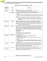 Предварительный просмотр 548 страницы NXP Semiconductors PXN2020 Reference Manual